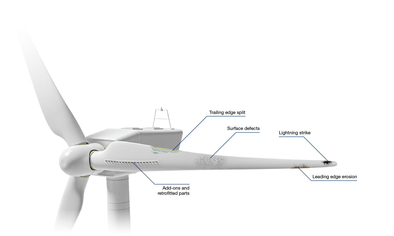 wind-repair-solutions-overview