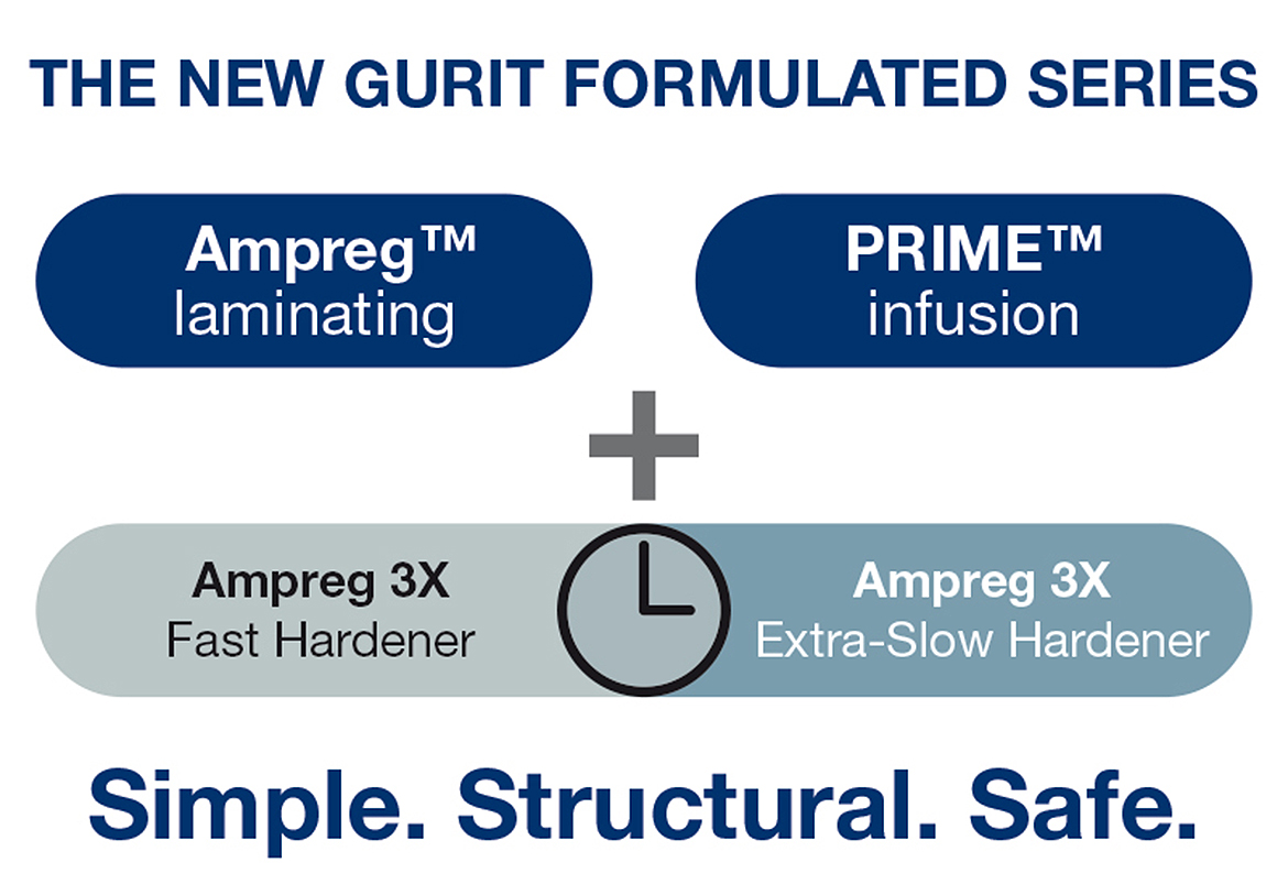 Gurit Formulated Series Gurit Formulated Series