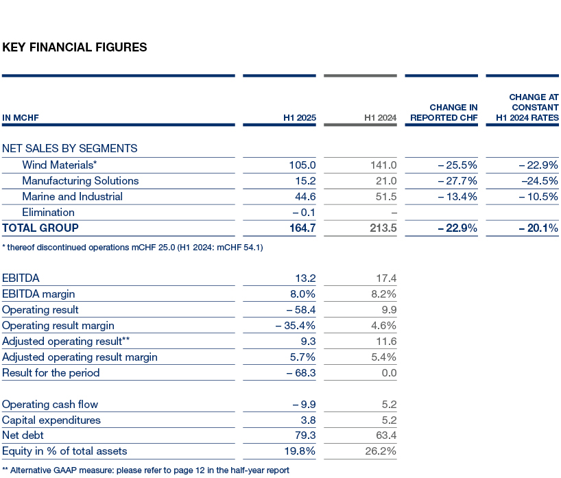 table-key-financials-1h25-EN