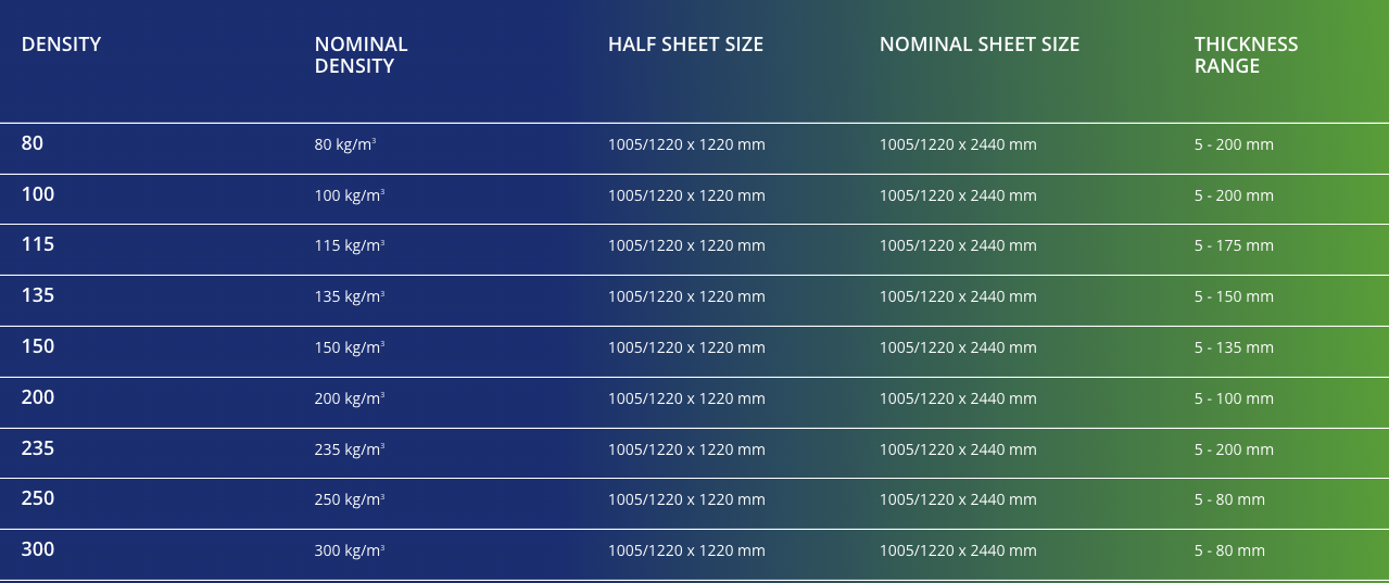 Gurit-Kerdyn-PET-densities-and-ranges
